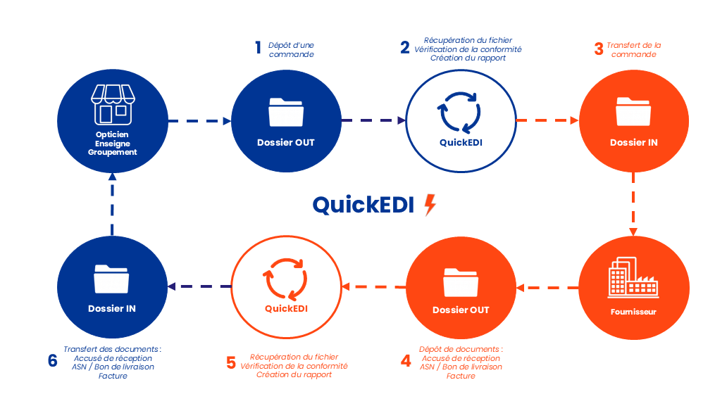 Schema QuickEdi 2